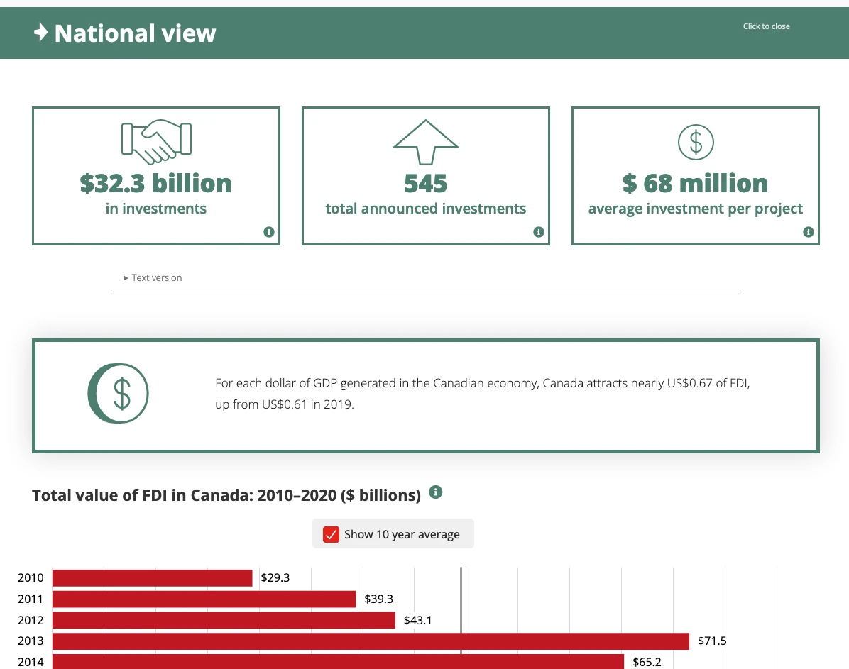 CHRC new submission dashboard